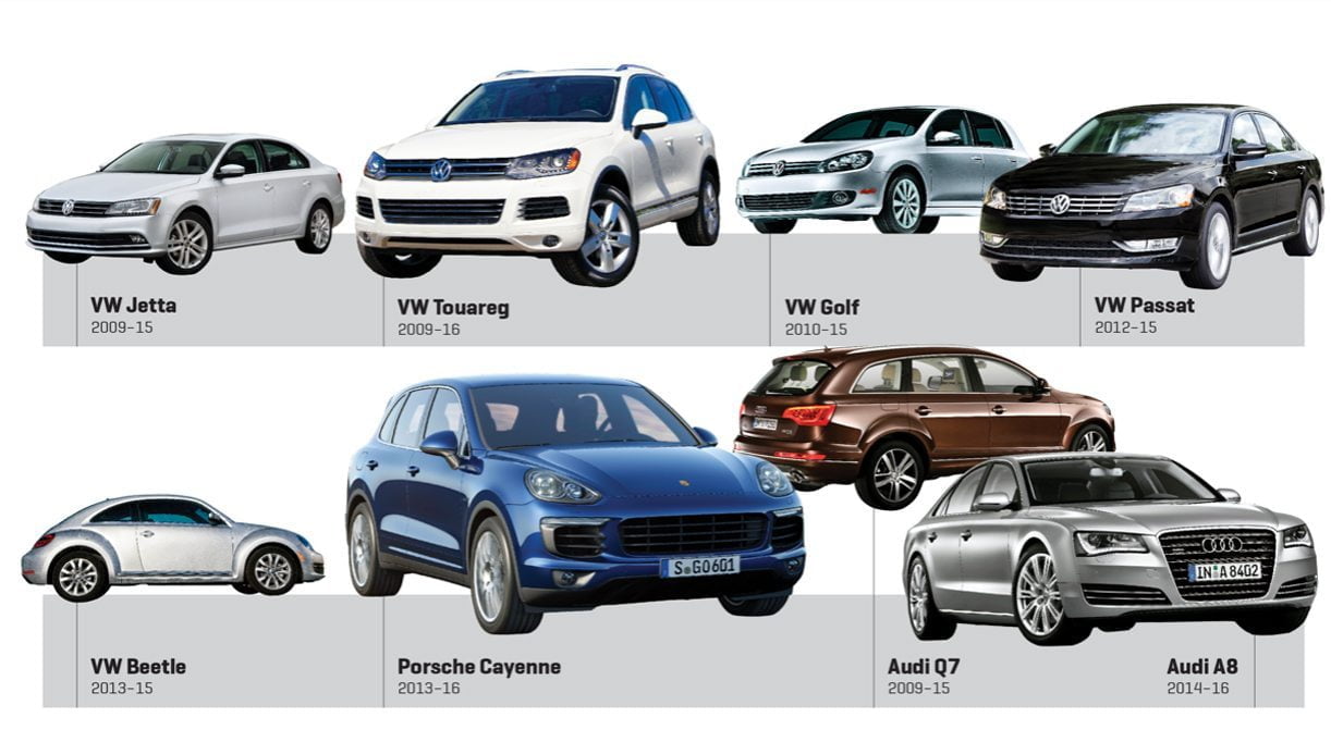 Volkswagen verder onder vuur