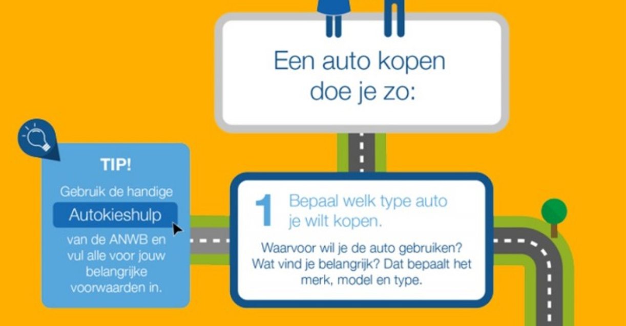 Kentekenloket brengt checklist voor aan & verkoop van auto