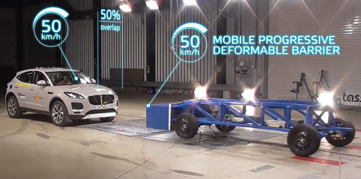 Euroncap рейтинг автомобилей