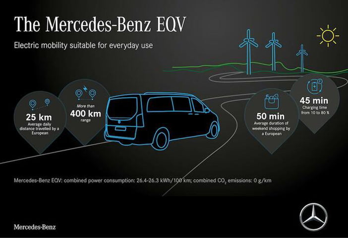 De V Klasse Gaat Elektrisch Test Mercedes Benz Eqv Autointernationaal Nl De V Klasse Gaat Elektrisch Test Mercedes Benz Eqv Autointernationaal Nl