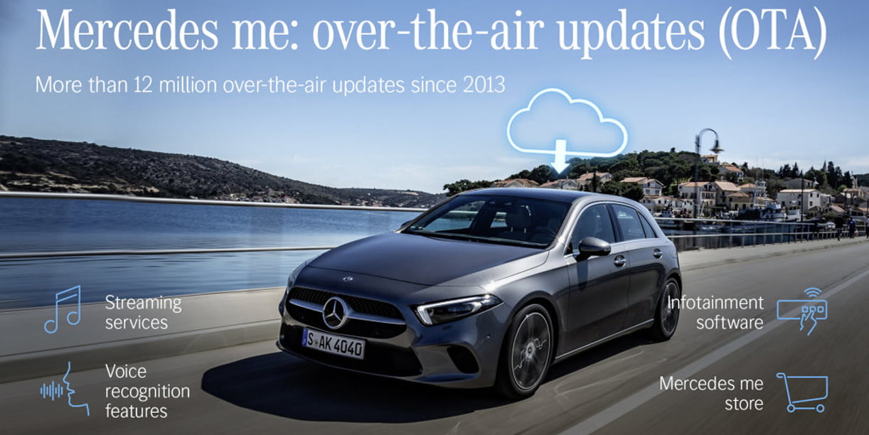 Mercedes-Benz: updates worden upgrades