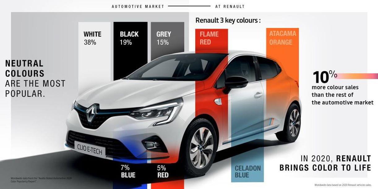 Renault geeft autoland kleur