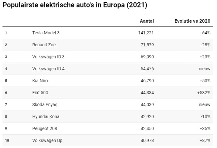 EuropaElektrischModellen