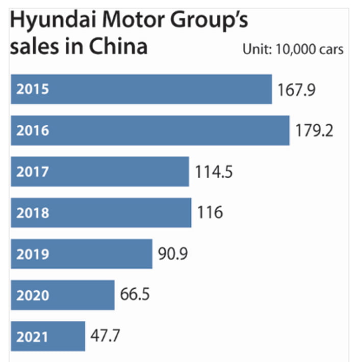 HyundaiMotorGroepChina