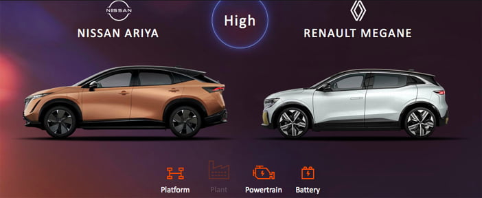 NissanAriyaRenaultMéganeElectric