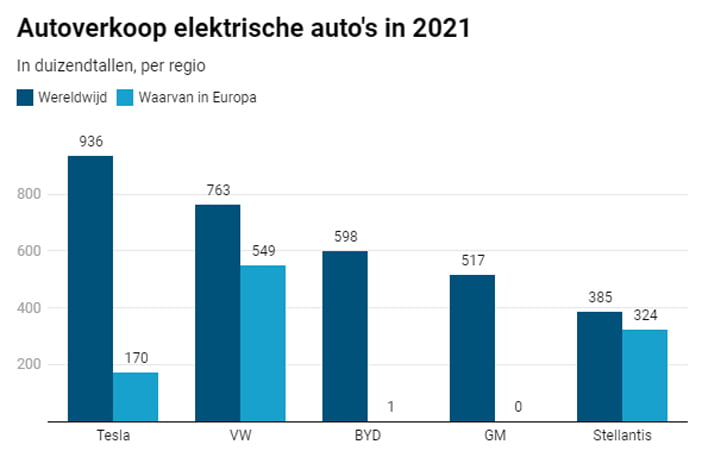 ElektrischWereldEuropa2021