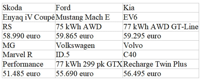 SkodaEnyaqCoupéRSiVprijs