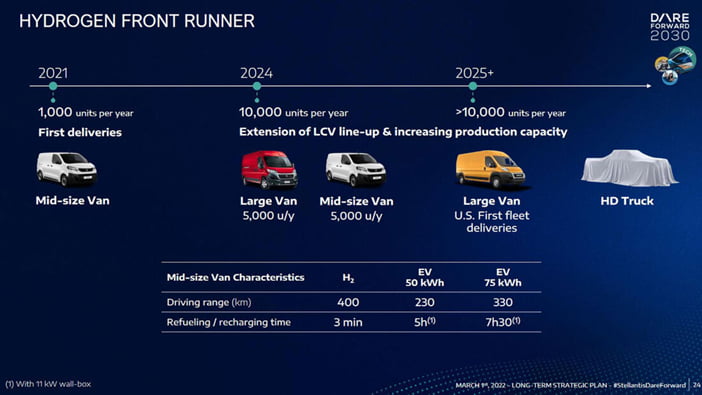 StellantisDareForward2030plan4