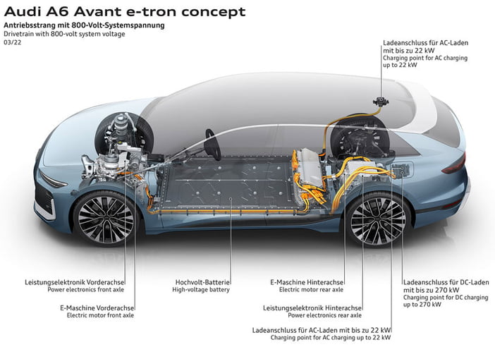 AudiA6eTronAvantConcept7