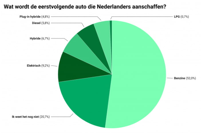 ElektrischAankoopplannen