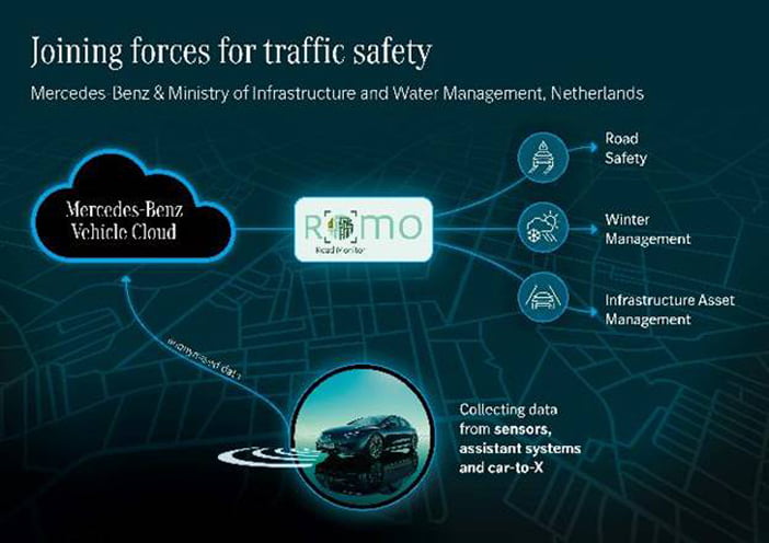 MercedesBenzTrafficSafety