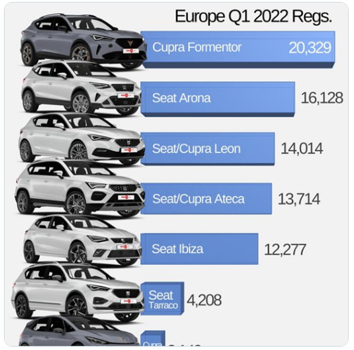 CupraSeat2022Q1