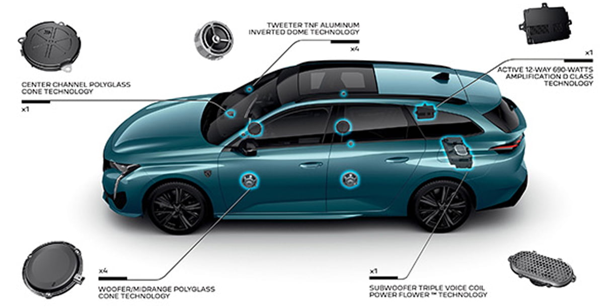 PeugeotFocal