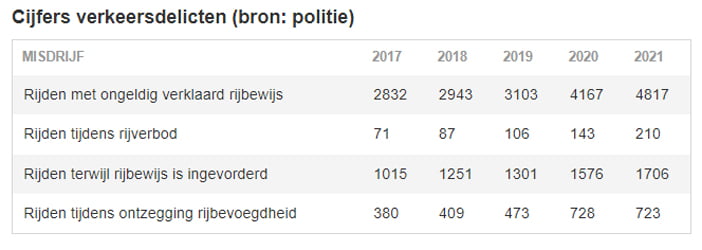 RijbewijsInleveren