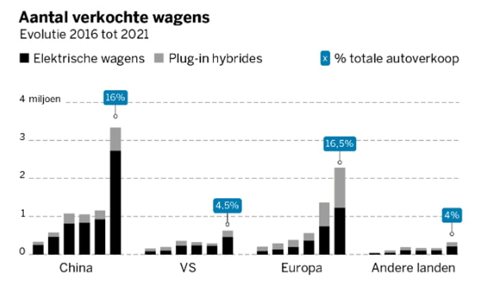 Elektrisch2021wereldwijd2