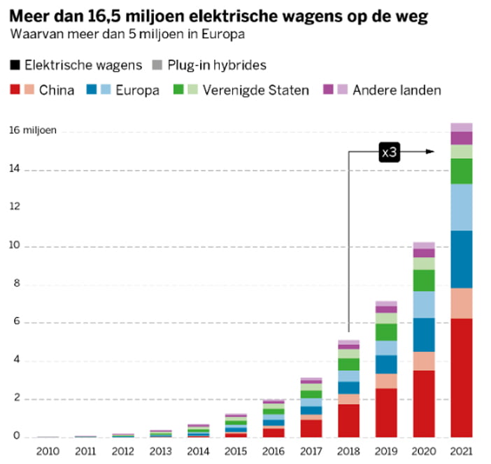 Elektrisch2021wereldwijd3
