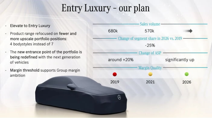MercedesBenzEntryLuxuryPlan