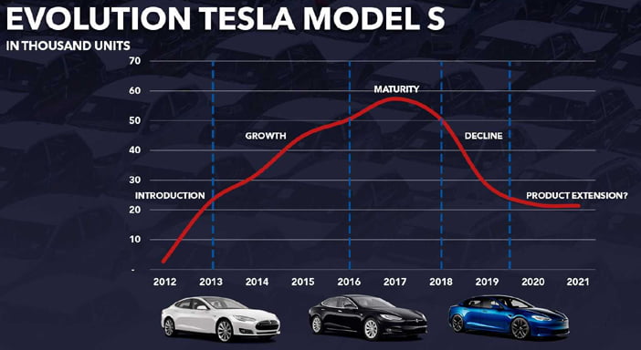 TeslaModelS2021c2
