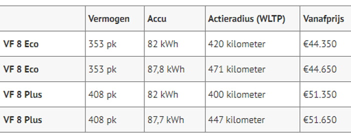 VinFastVF8Prijs