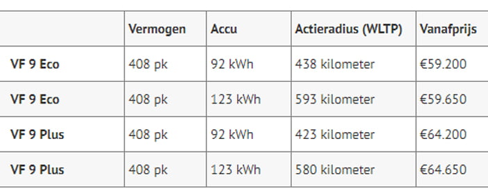 VinFastVF9Prijs