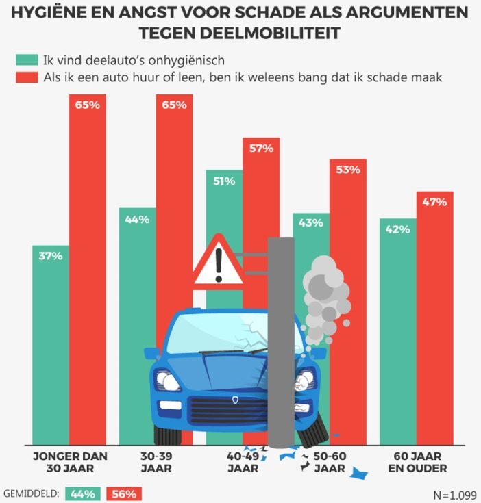 Autodelen2022