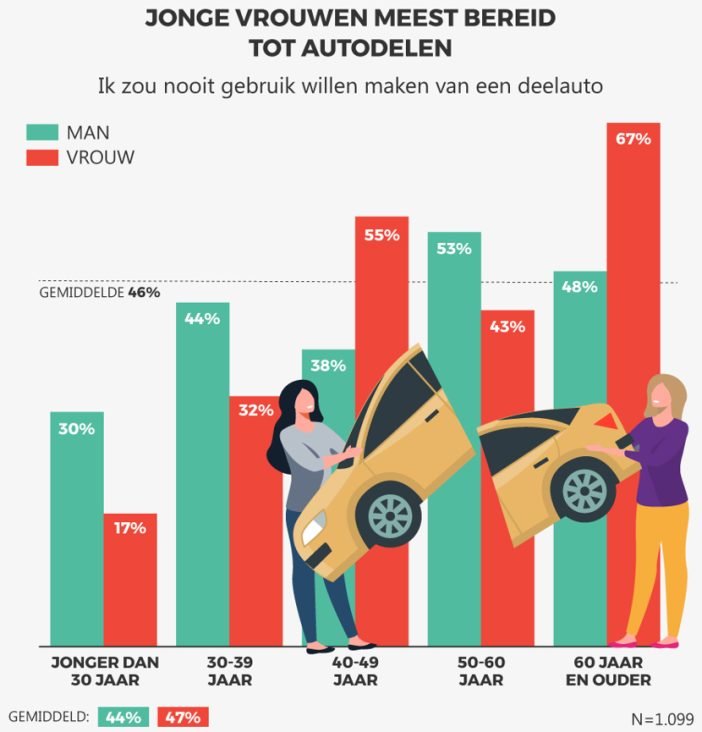 Autodelen2022c