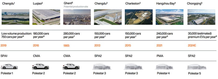 Polestar5PatenttekeningPrecept3