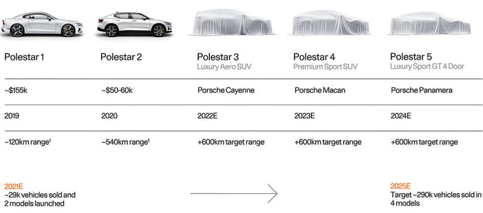 Polestar5PatenttekeningPrecept4