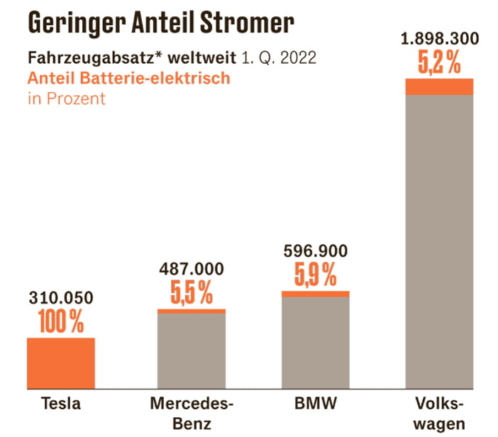 BMWelektrisch