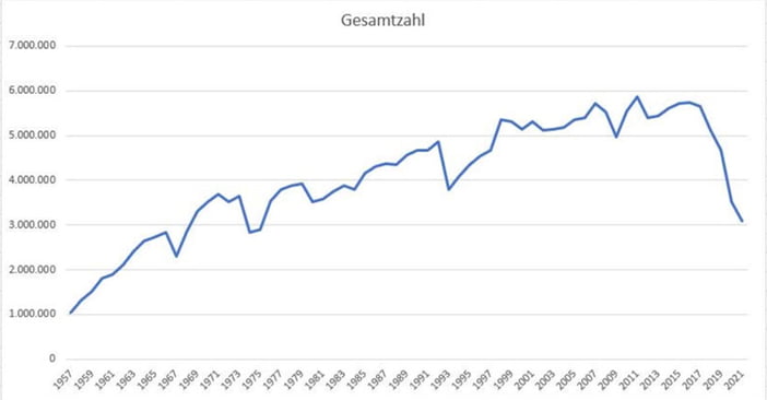 DuitslandProductie2021