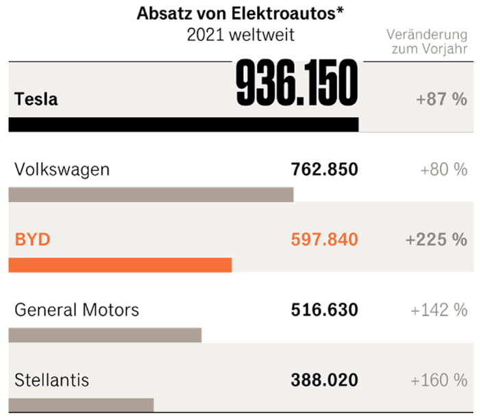 ElektrischWereld2021BYD