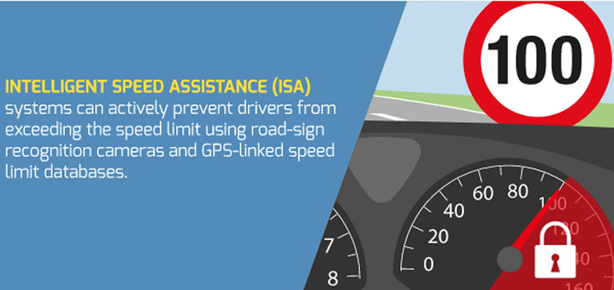 IntelligentSpeedAssistanceISA