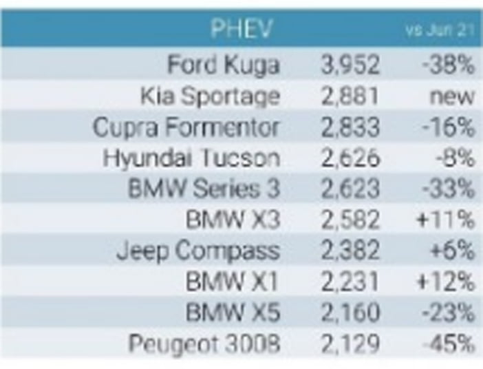 Europa2022juniPHEV