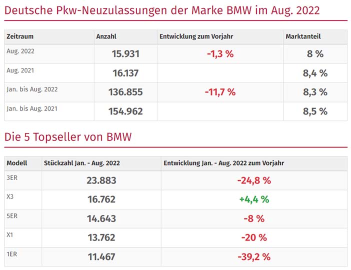 BMWduitsland01082022