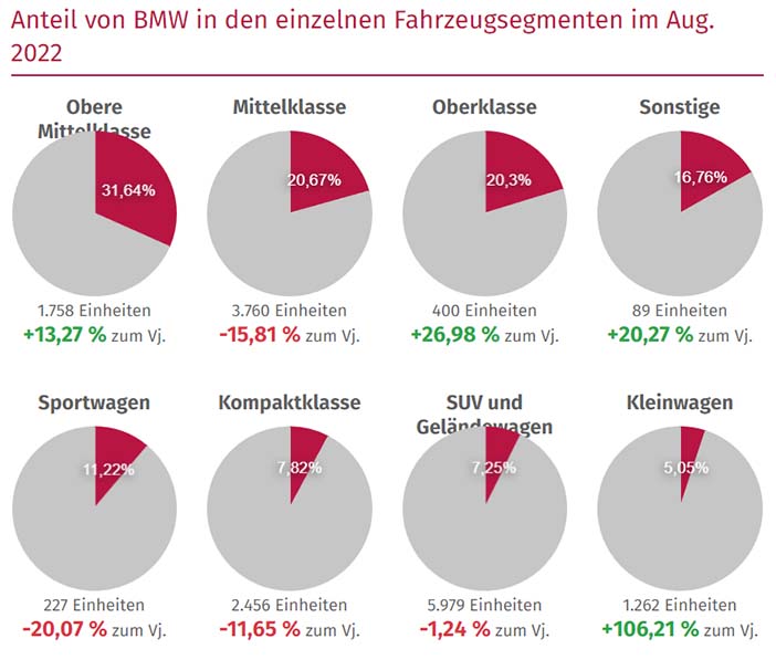 BMWduitsland01082022b