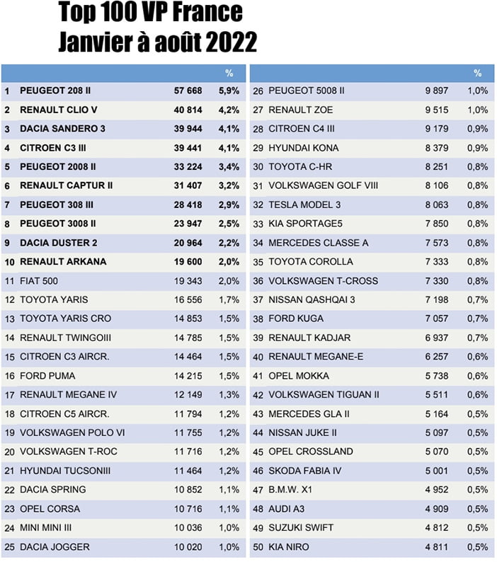 Frankrijk082022modellen1