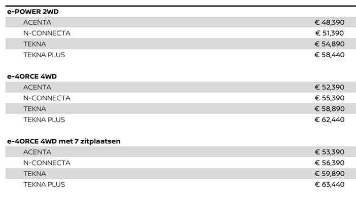 NissanXtrailEuropaPrijs