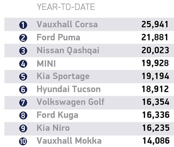 Aug 2022 best sellers cars