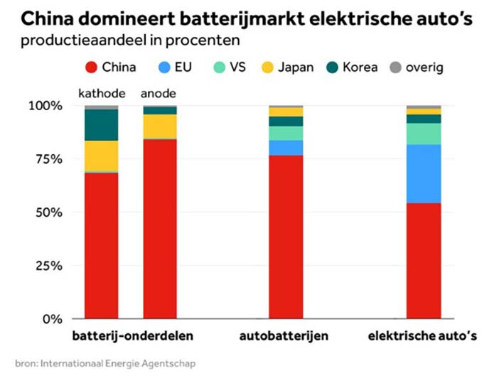 ChinaElektrischeAuto