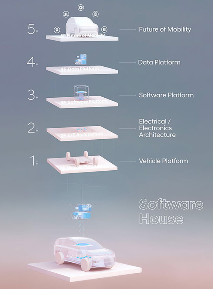 HyundaiSoftware