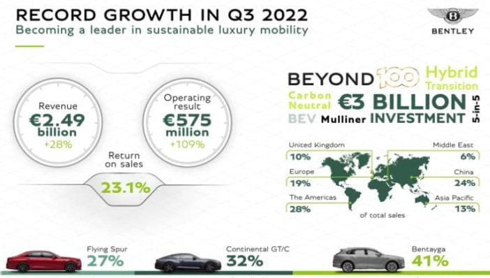 Bentley2022Q3