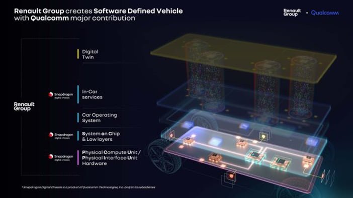 RenaultQualcomm