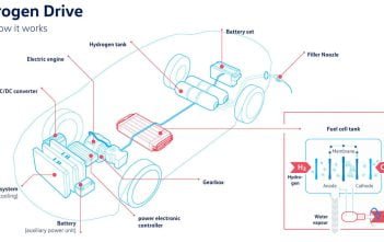 VolkswagenHydrogenDrive