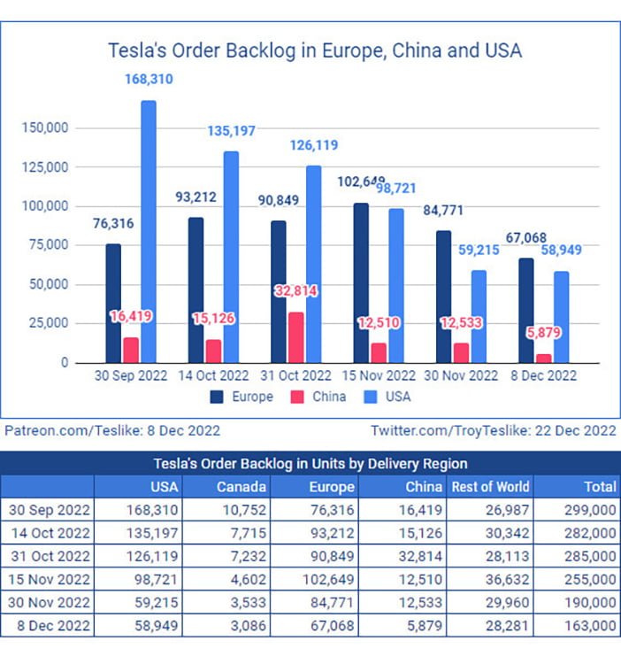 TeslaOrders2