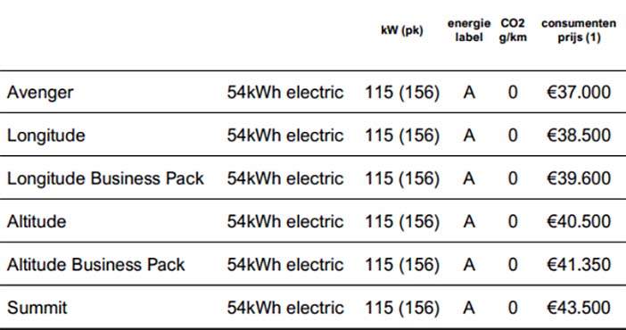 JeepAvengerPrijslijst
