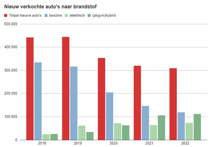 NederlandTransitie