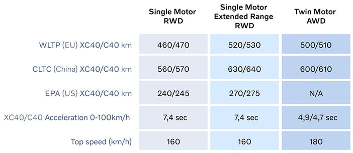 VolvoC40witteachtergrond5