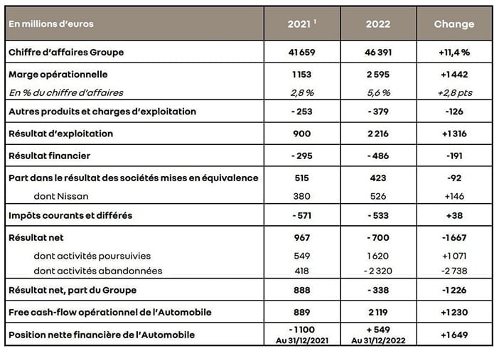 RenaultResultaten