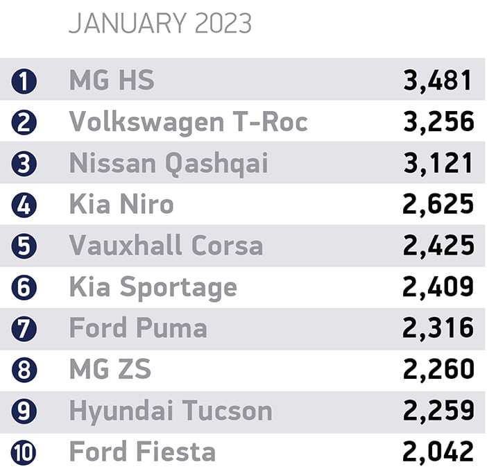 January 2023 best sellers cars