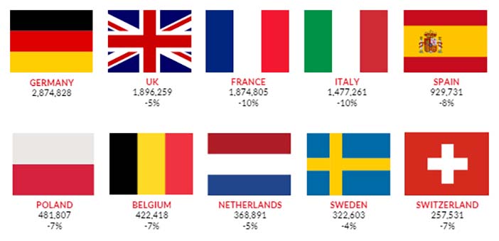 WereldLandenVerandering